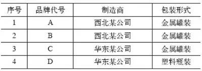 焊接防飛濺劑對(duì)氣體保護(hù)焊焊接質(zhì)量影響有多大